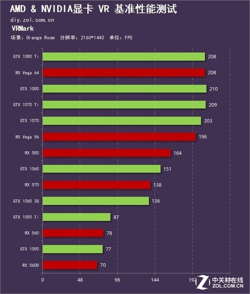 英特尔锐炬 xe 显卡与英伟达 gt1030 显卡对比，谁更胜一筹？  第8张