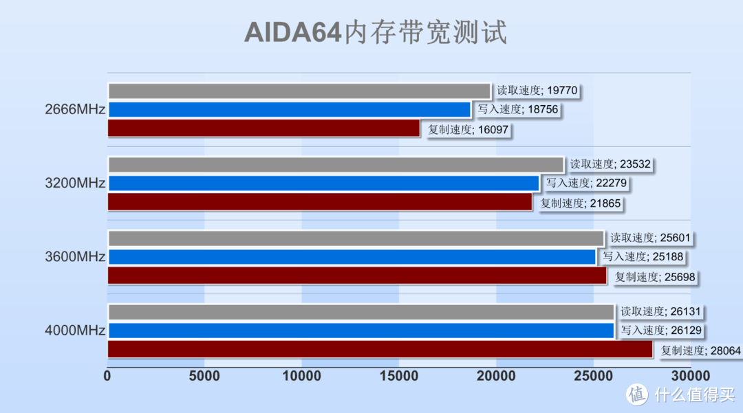 深入剖析 DDR 的读写特性及其对计算机性能的影响  第2张