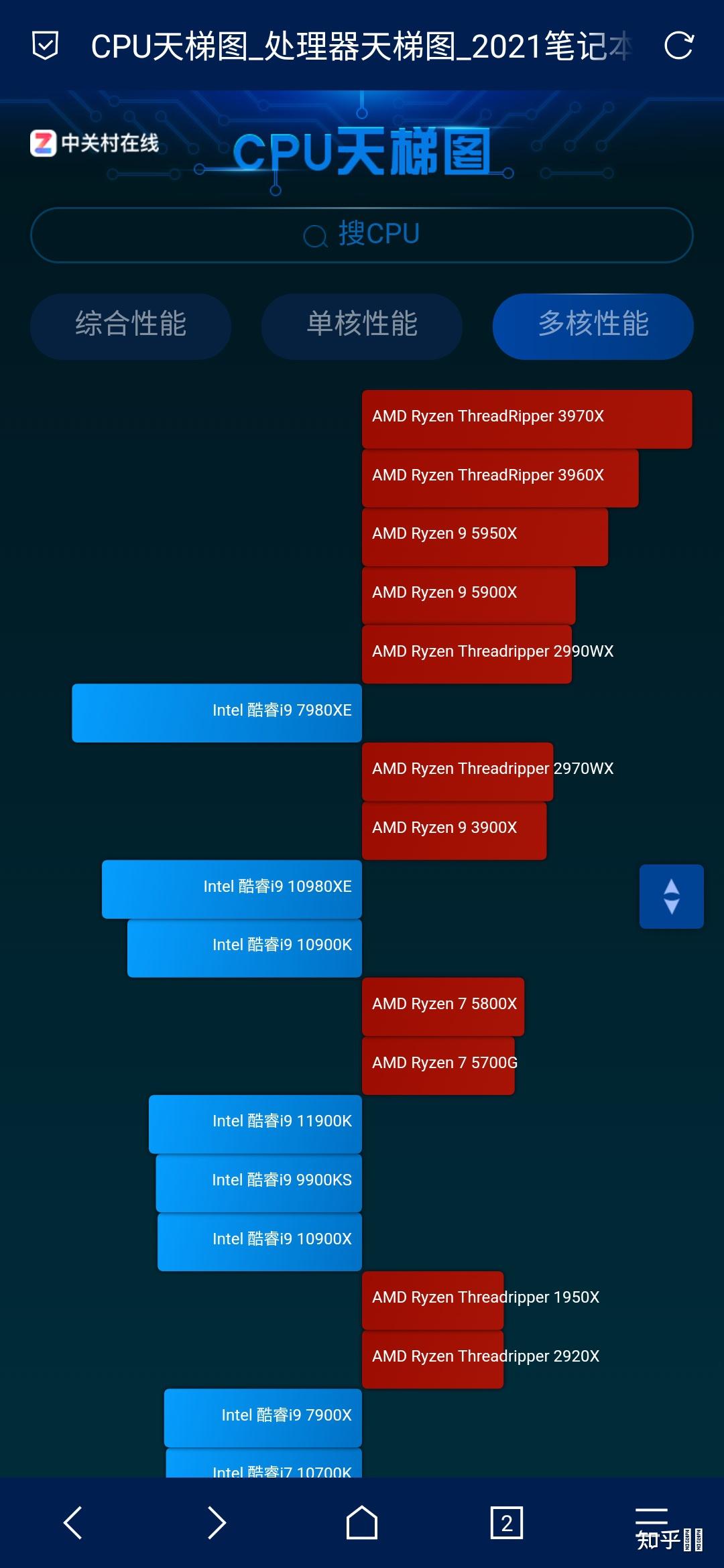 深入剖析 DDR 的读写特性及其对计算机性能的影响  第7张