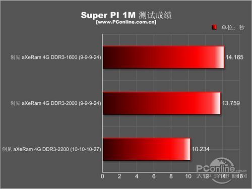 深入剖析 DDR 的读写特性及其对计算机性能的影响  第8张