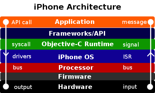 安卓和 iOS 系统内存管理特点及比较，你知道多少？  第2张