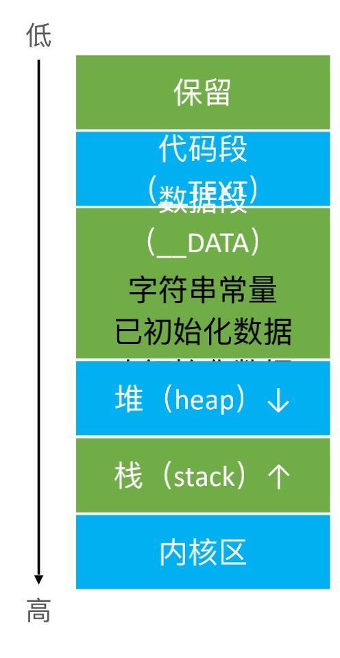 安卓和 iOS 系统内存管理特点及比较，你知道多少？  第5张