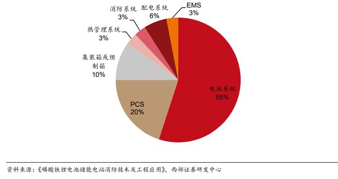 安卓系统里买苹果电池需注意兼容性和安全隐患  第2张