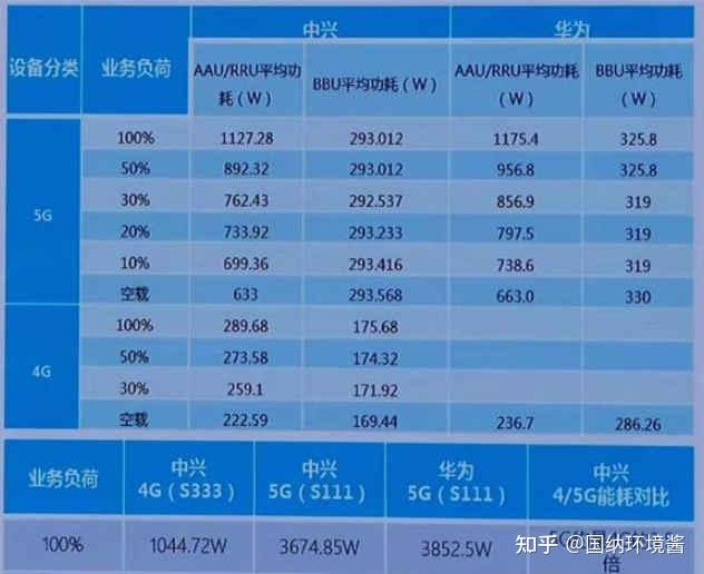 5G 网络速度实测对比：超越 4G 的显著提升  第2张