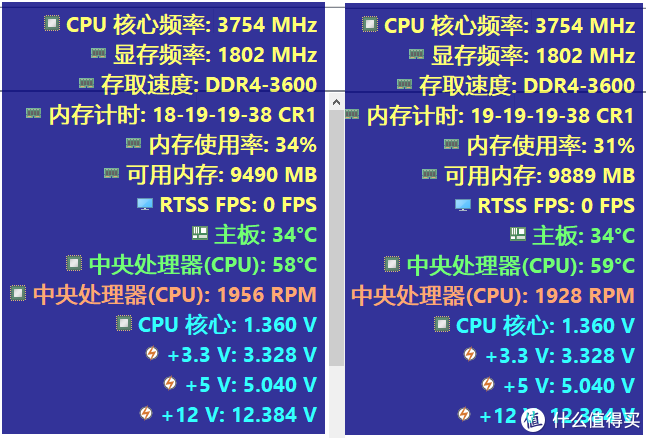 深入解读 DDR 时序：优化内存性能的关键参数  第6张