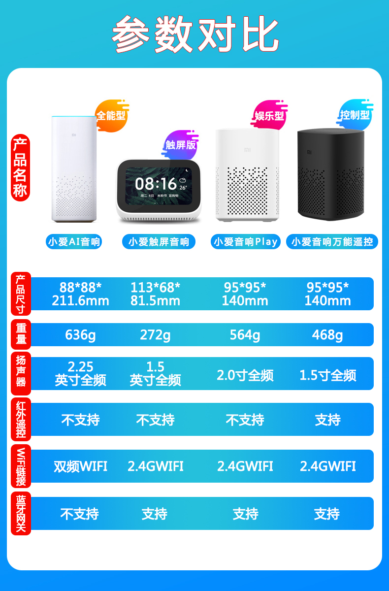 小米 AI 音箱连接蓝牙音箱教程：检查兼容性并打开蓝牙功能