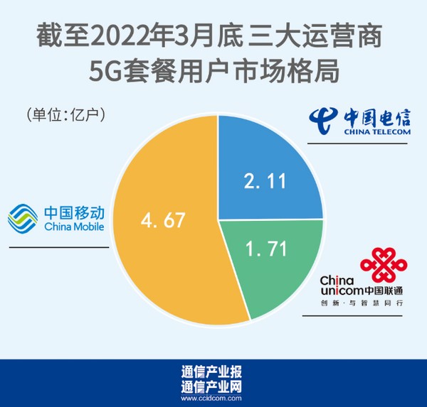 5G 网络能否替换 4G 网络？技术、设备与运营商策略等多因素解析  第2张