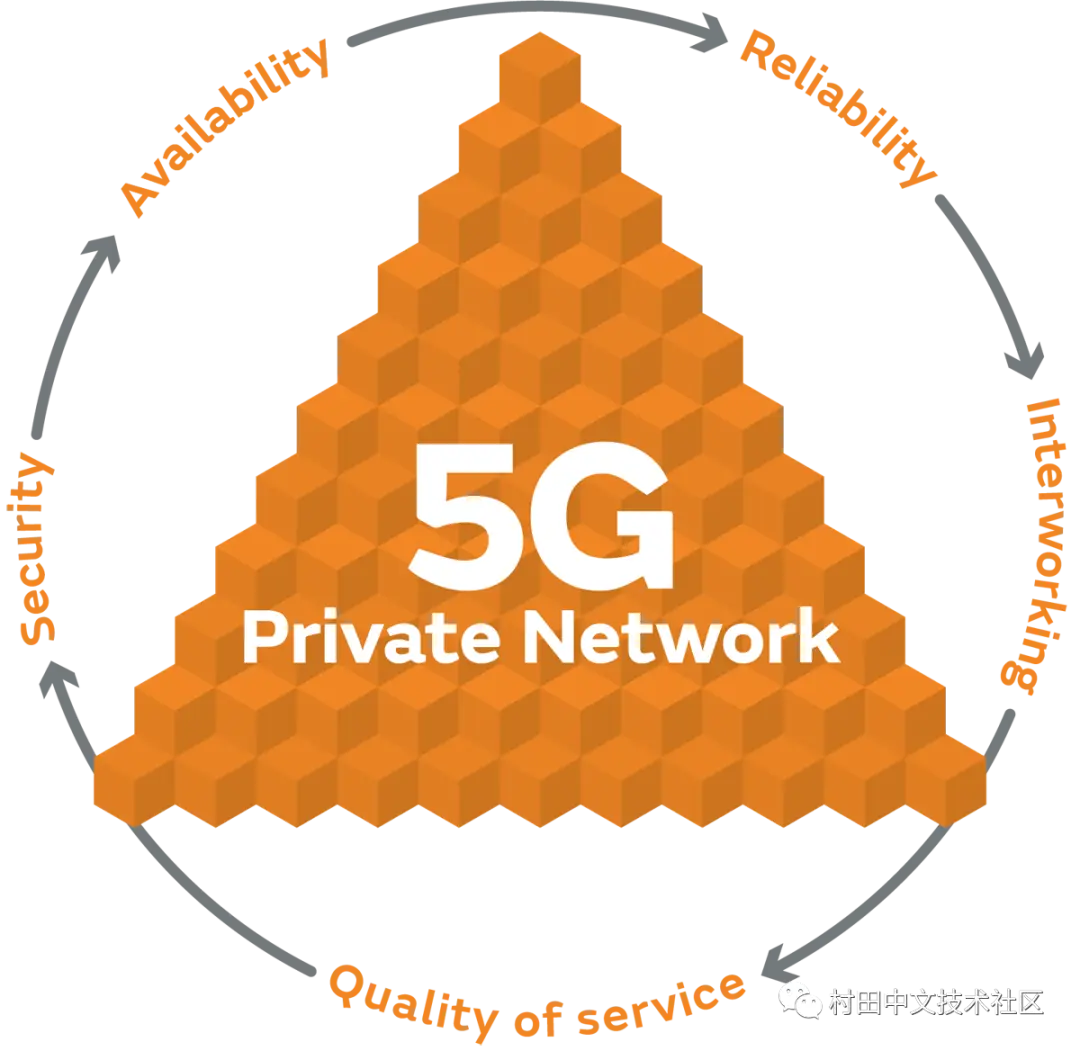 5G 网络能否替换 4G 网络？技术、设备与运营商策略等多因素解析  第4张