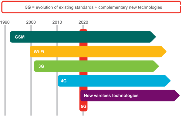 5G 网络能否替换 4G 网络？技术、设备与运营商策略等多因素解析  第5张