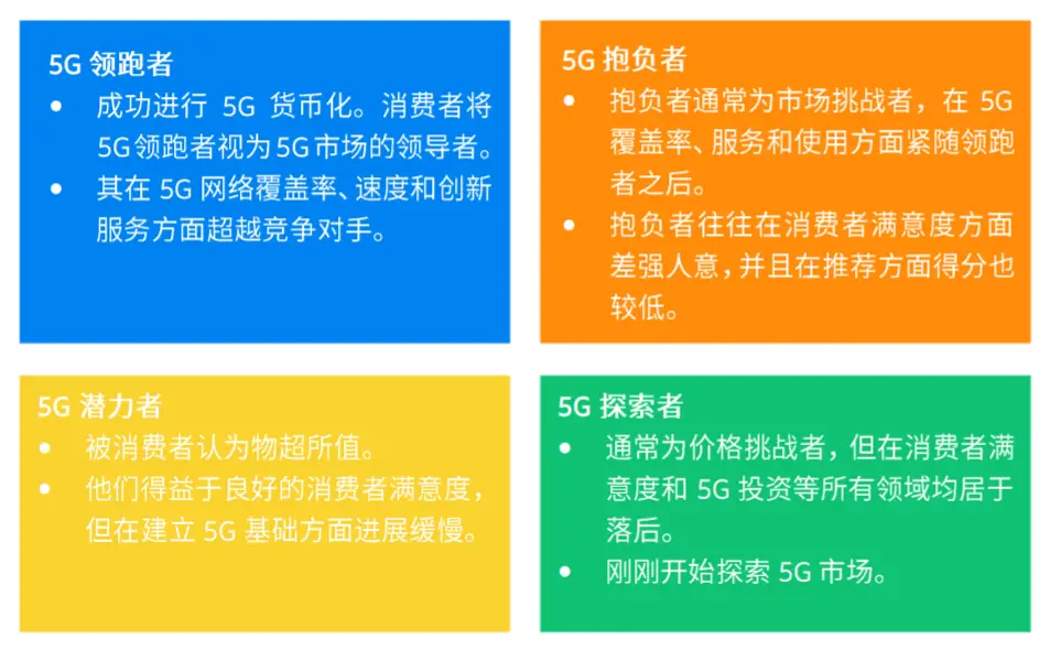 5G 网络能否替换 4G 网络？技术、设备与运营商策略等多因素解析  第6张