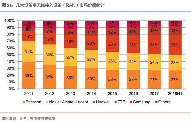 5G 网络能否替换 4G 网络？技术、设备与运营商策略等多因素解析  第7张