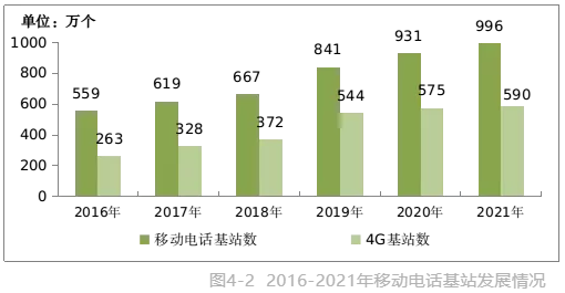 5G 网络推出对 4G 网络的影响及协调机制探讨  第4张