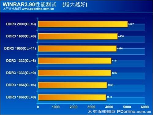 了解树莓派 DDR：提升性能的关键，影响程序运行的重要因素  第6张