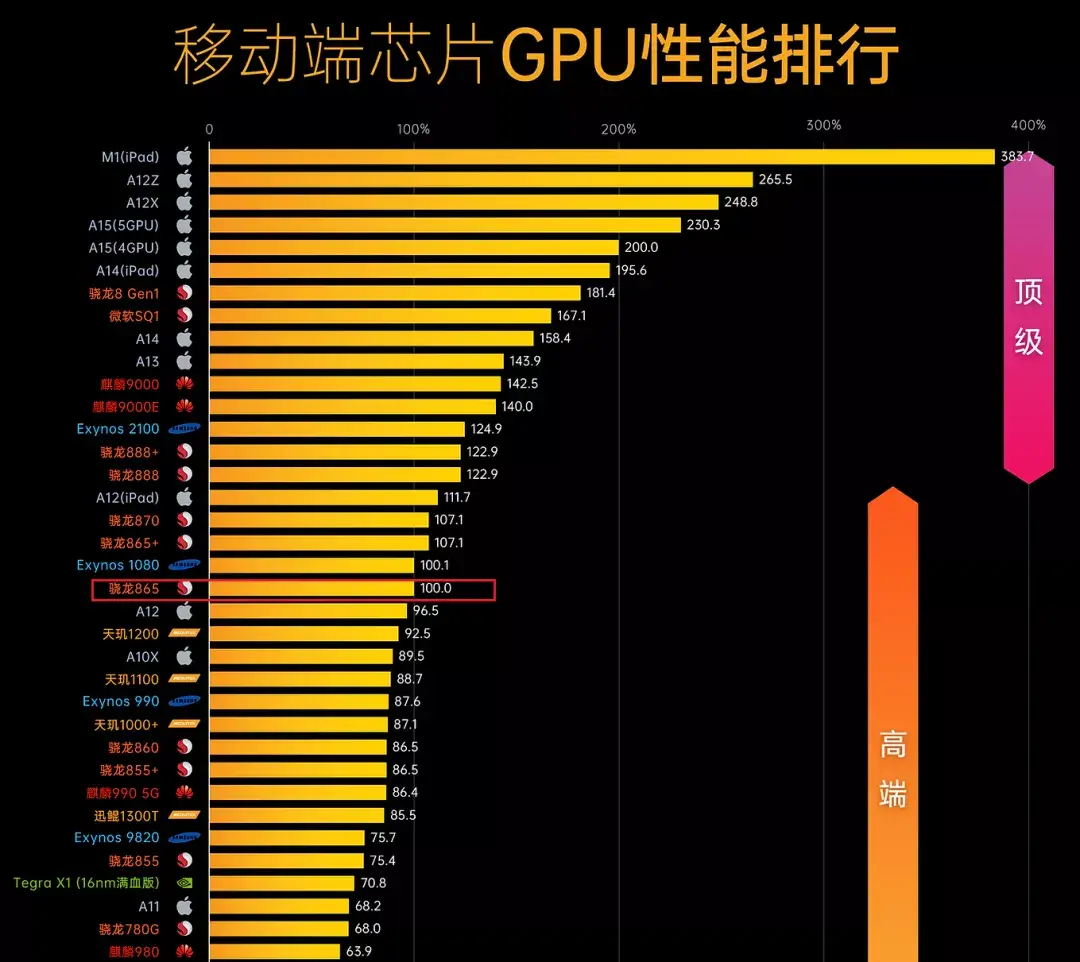 选择 DDR 芯片：考虑因素与类型分析，助力设备性能提升  第4张