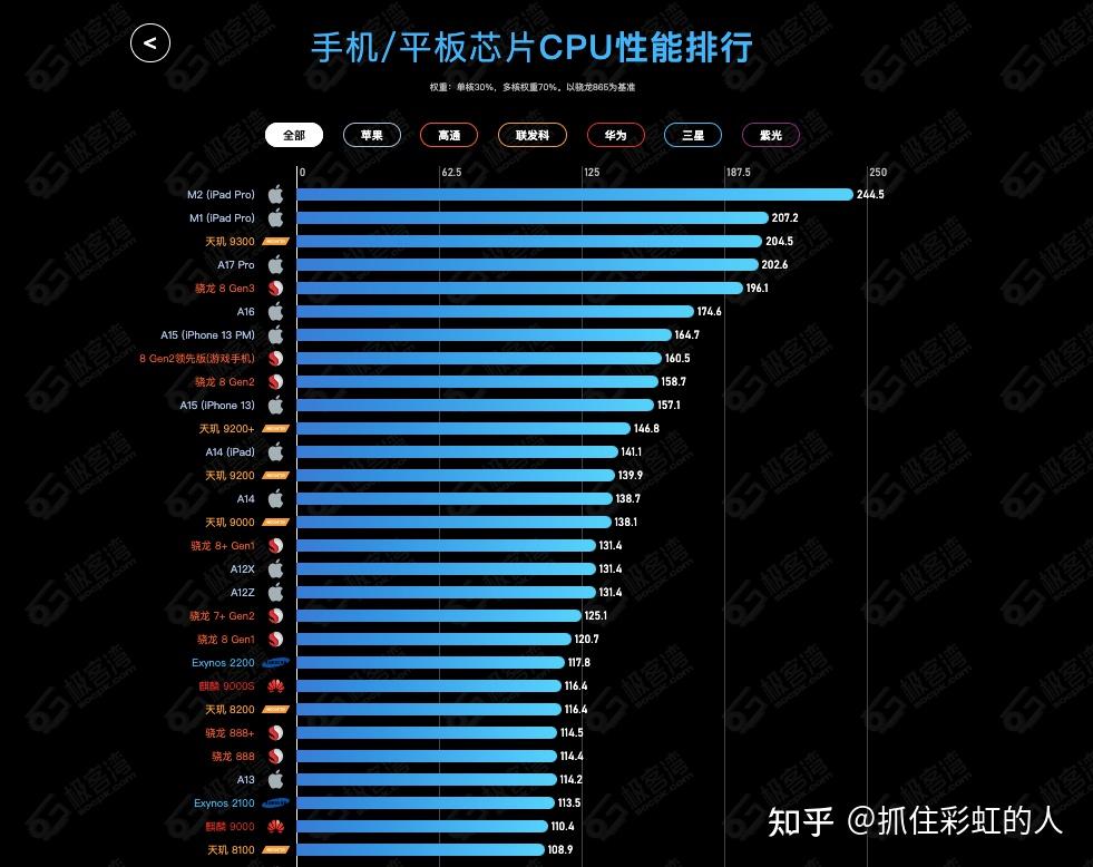 选择 DDR 芯片：考虑因素与类型分析，助力设备性能提升  第5张