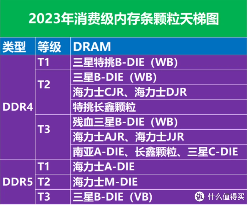 了解 DDR 内存英文知识，掌握计算机内存技术和产品  第9张