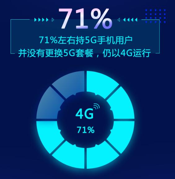 5G 技术普及，是否应关闭 4G 服务？5G 优势明显但基站覆盖有限，用户仍需 网络  第5张