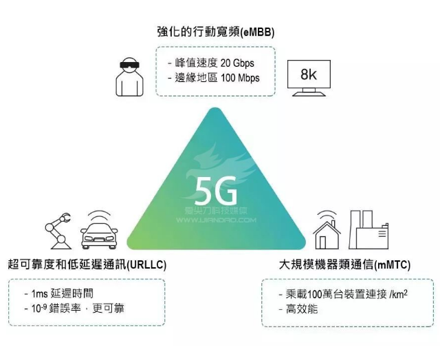 5G 技术普及，是否应关闭 4G 服务？5G 优势明显但基站覆盖有限，用户仍需 网络  第6张