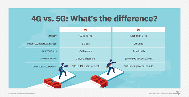 5G 技术普及，是否应关闭 4G 服务？5G 优势明显但基站覆盖有限，用户仍需 网络  第8张