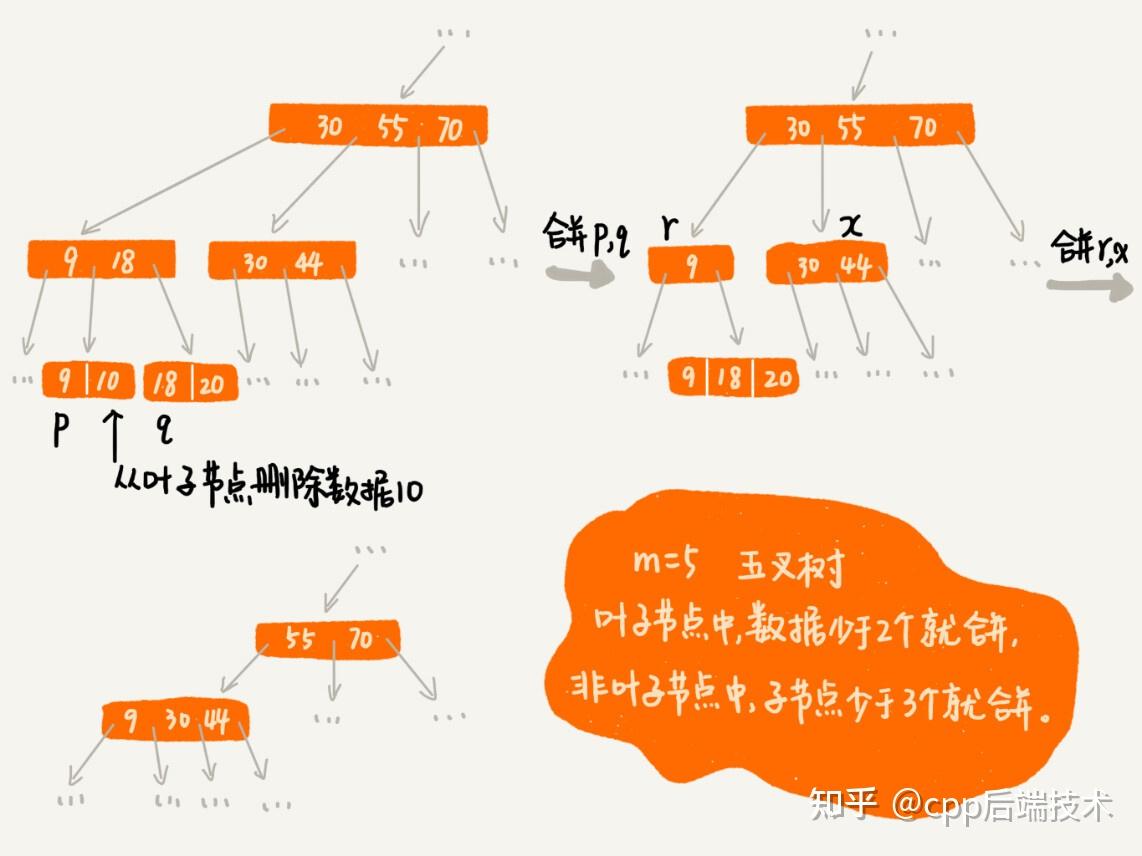 深入理解 DDR 参数对提升计算机性能的重要性