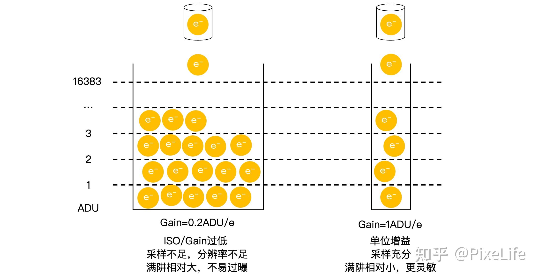 深入理解 DDR 参数对提升计算机性能的重要性  第3张