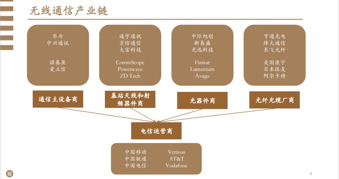 4G 流量能否支持 5G 网络？详细分析来了  第4张