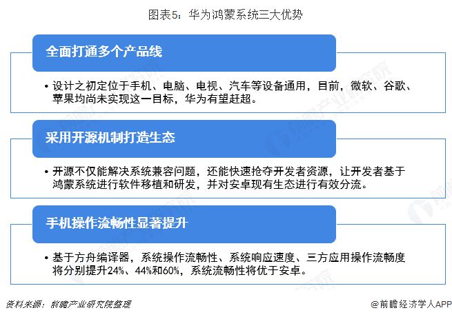 鸿蒙与安卓系统：功能特性、市场份额及发展背景的差异解析