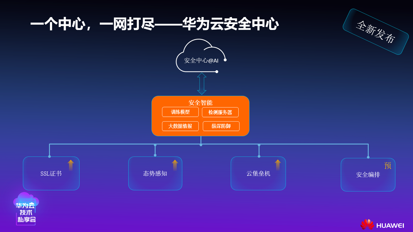 华为云空间下载安卓系统：为手机数据买一份云端保险  第4张