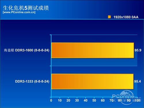 了解 3200ddr 规格，提升电脑性能，让你的电脑组装更出色  第6张