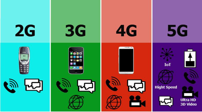 如何将4g变成5g网络 从 4G 到 5G 的过渡方式：了解差异，感受 5G 带来的速度与低延迟优势