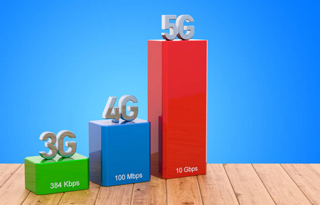 如何将4g变成5g网络 从 4G 到 5G 的过渡方式：了解差异，感受 带来的速度与低延迟优势  第5张