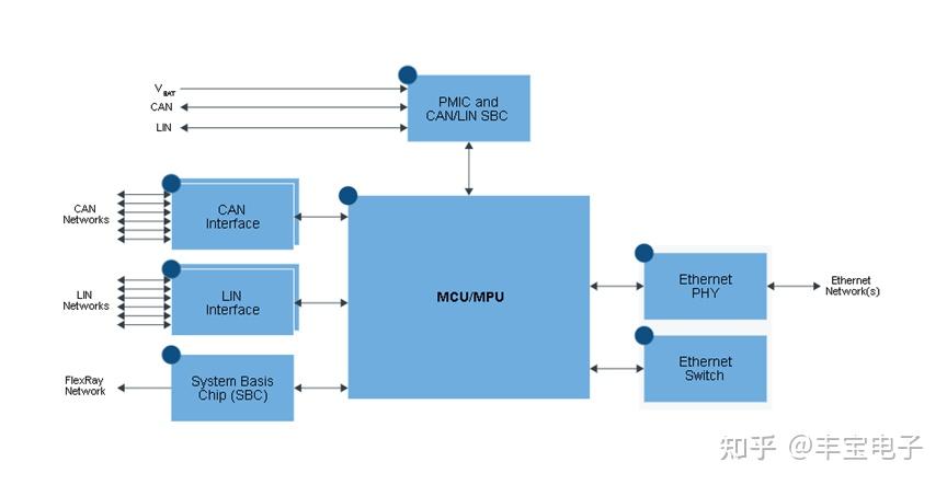 ddr与ecc DDR 和 ECC：计算机存储领域的关键技术及其作用解析  第2张