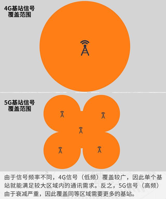 如何快速区分 4G 和 5G 网络？查看手机信号标识即可  第7张