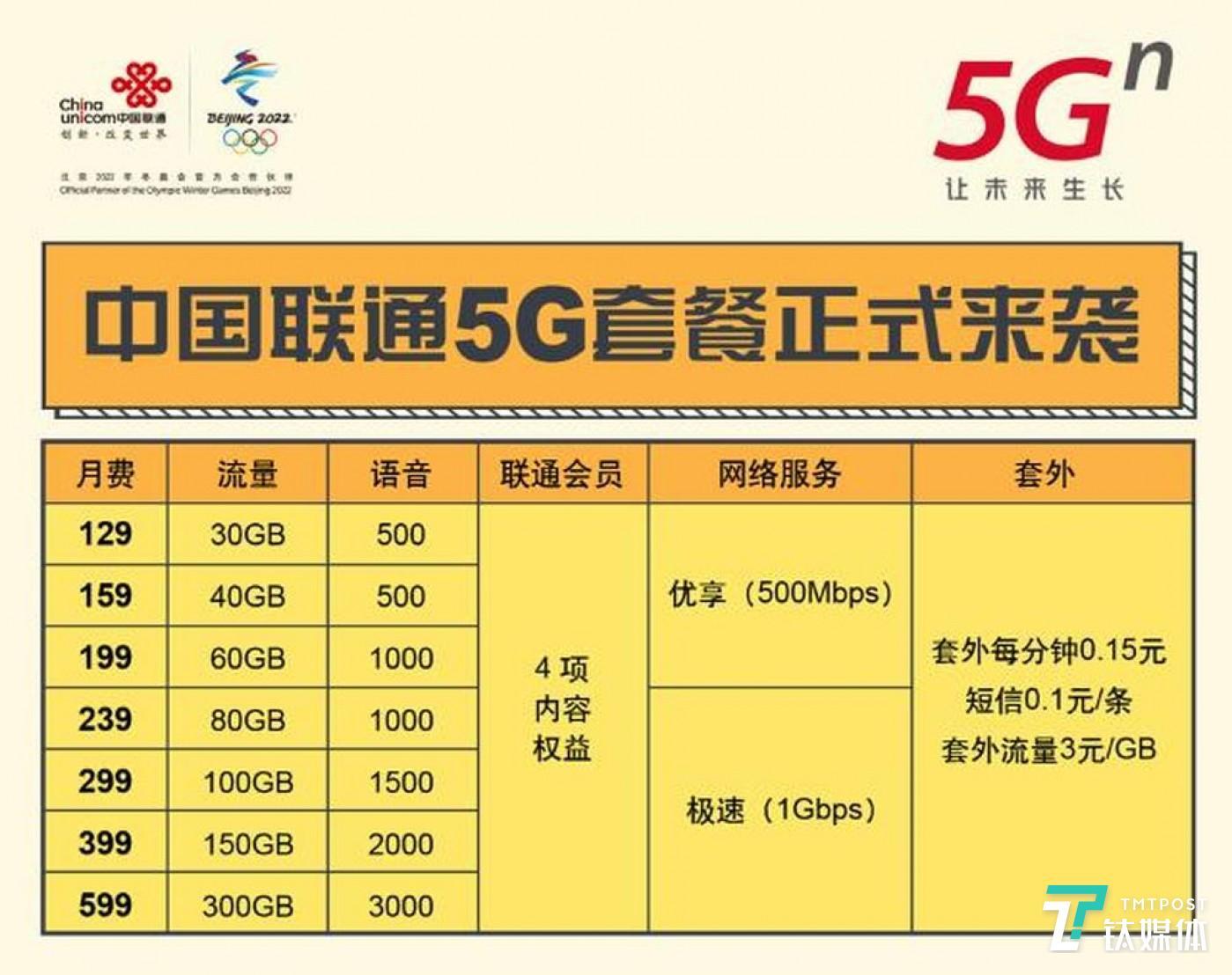 解析 5G 网络与 4G 套餐的复杂联系：兼容与转变  第6张