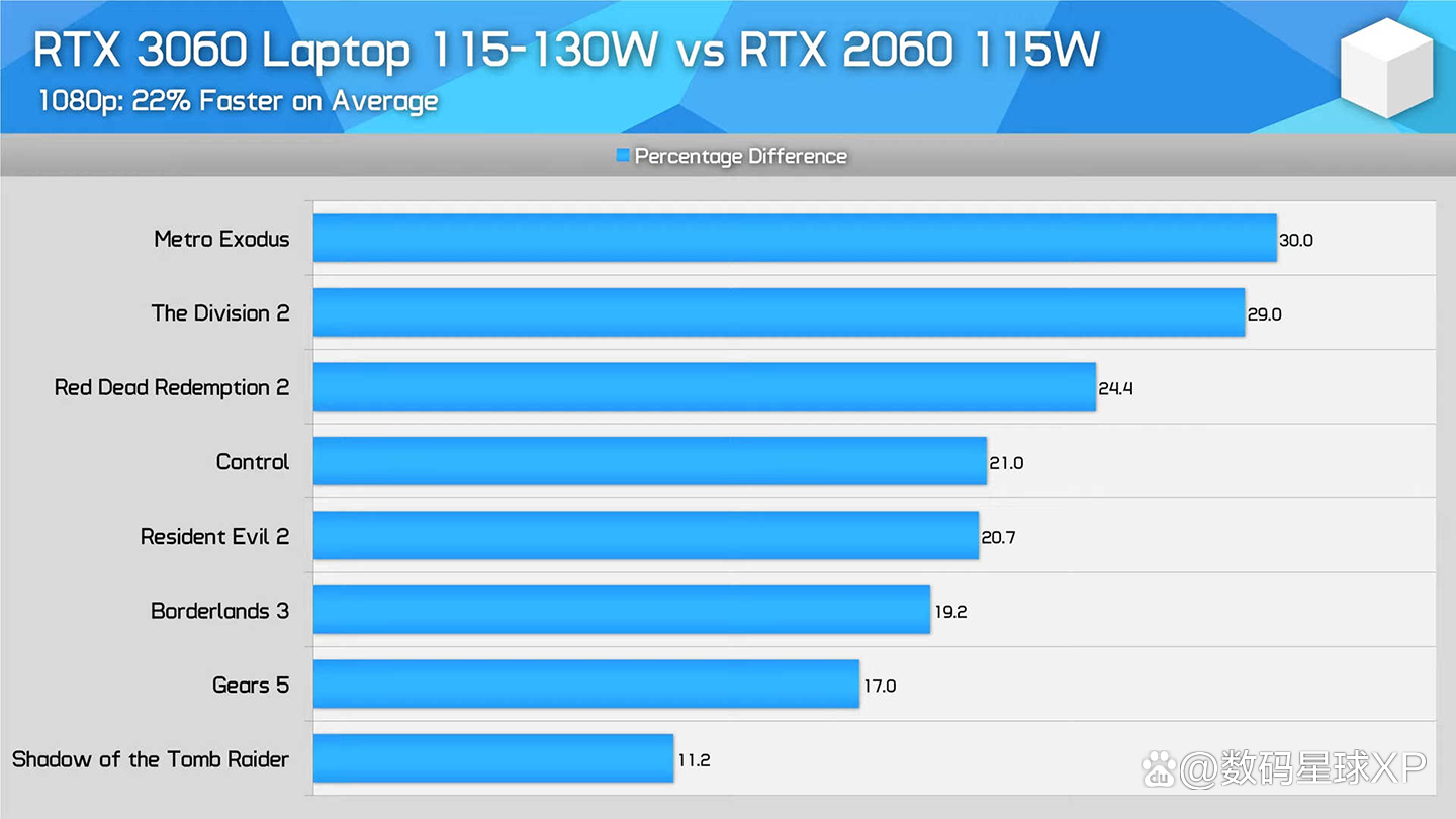 深入理解 NVIDIA 显卡世代变迁，准确判断 GT440 显卡所属代际  第9张