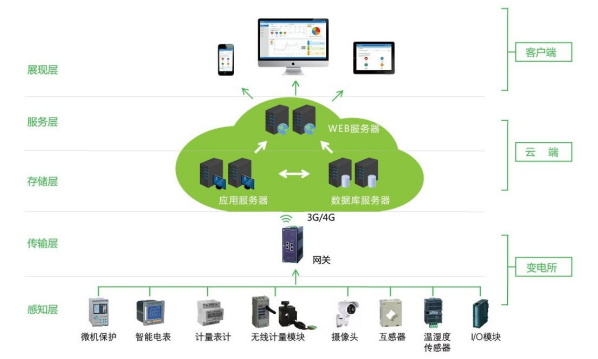 DDRTraining：提升计算机系统数据处理效率与稳定性的关键技术  第8张