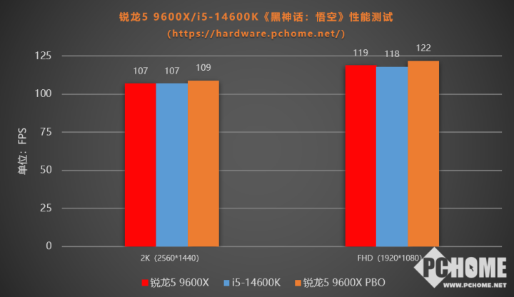 GT620 显卡：性能定位与应用场景解析  第4张