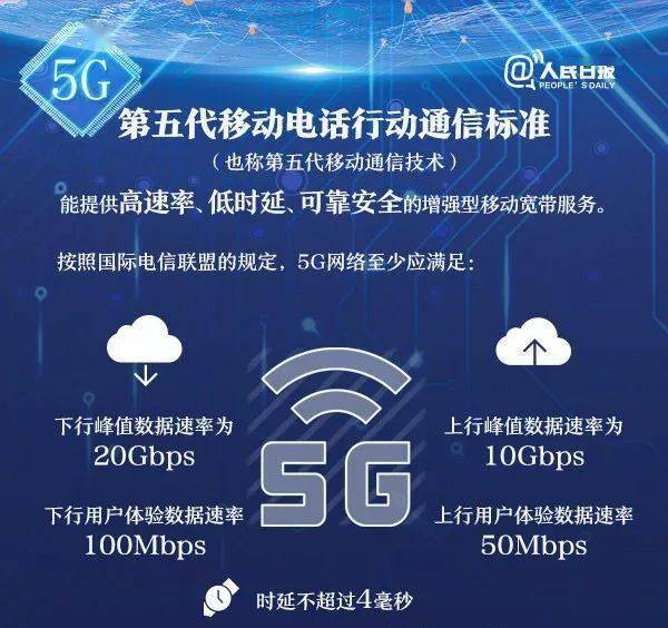 5G 网络来袭，速度更快但信号覆盖仍需加强  第7张