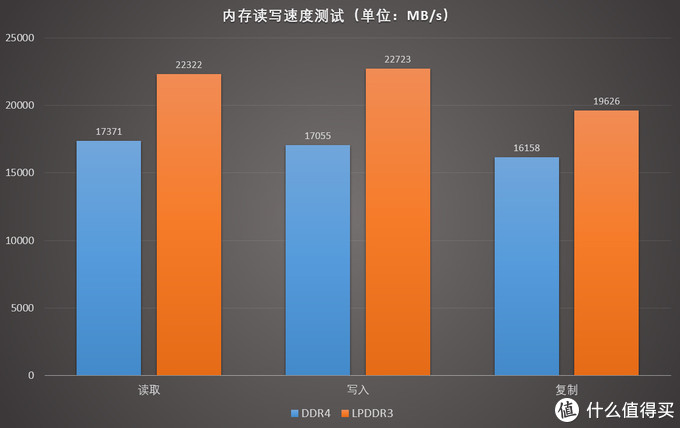 DDR 接口速度：影响计算机内存性能的关键因素