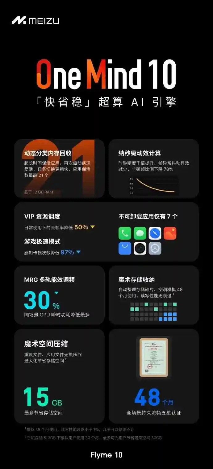 2016 年安卓手机安装 iOS 系统：技术障碍、版权保护与硬件差异的探讨  第8张