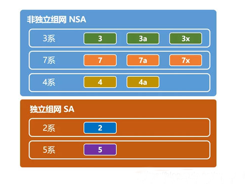 5G 网络为何有时比 4G 还卡顿？设备不兼容和网络覆盖是关键因素  第3张