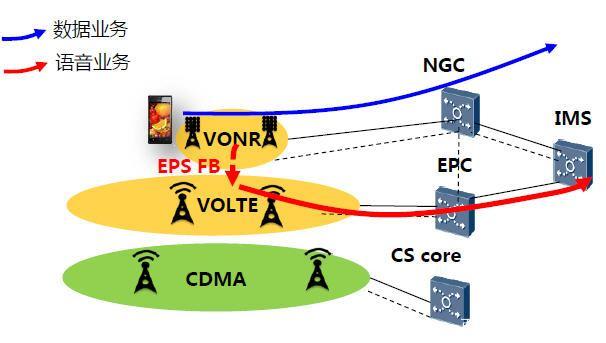 5G 网络为何有时比 4G 还卡顿？设备不兼容和网络覆盖是关键因素  第7张