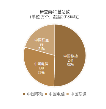 4G 与 5G 技术对比：速度、延迟与连接设备数量的差异  第7张