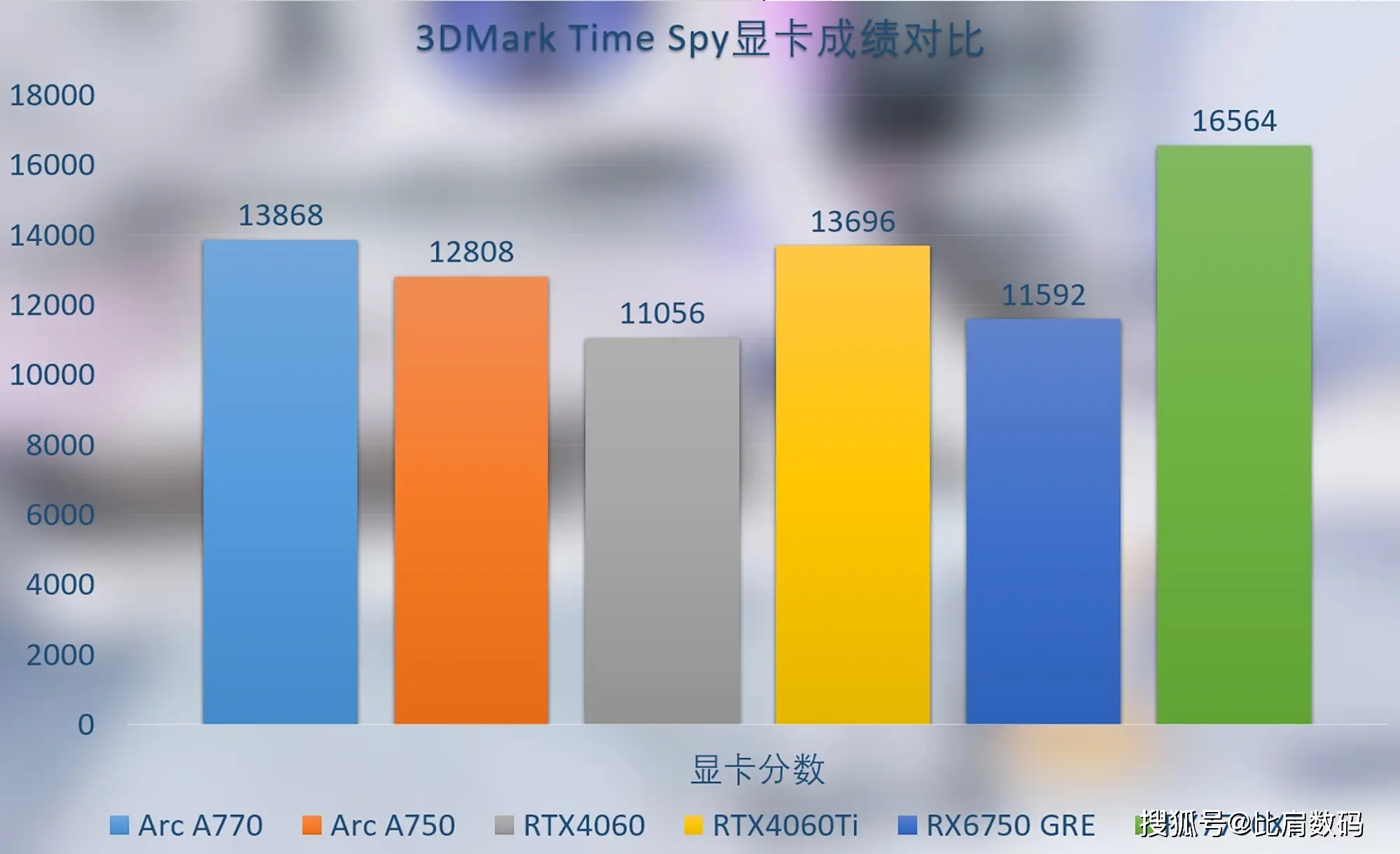 GT635 独立显卡：性能表现、显存容量与核心频率的详细解析  第6张