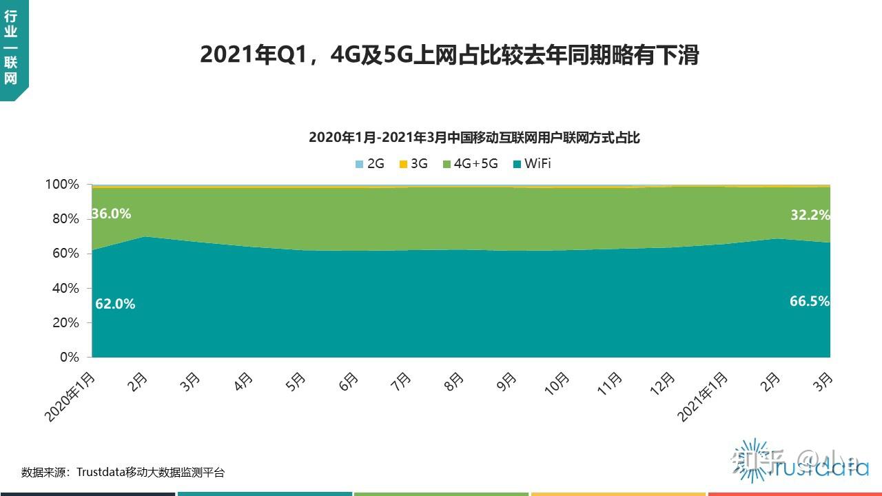 5G 普及后 4G 网络速度是否会下降？现状与发展解析  第2张