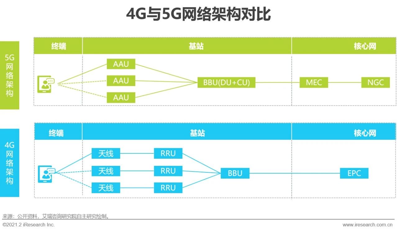 5G 普及后 4G 网络速度是否会下降？现状与发展解析  第4张