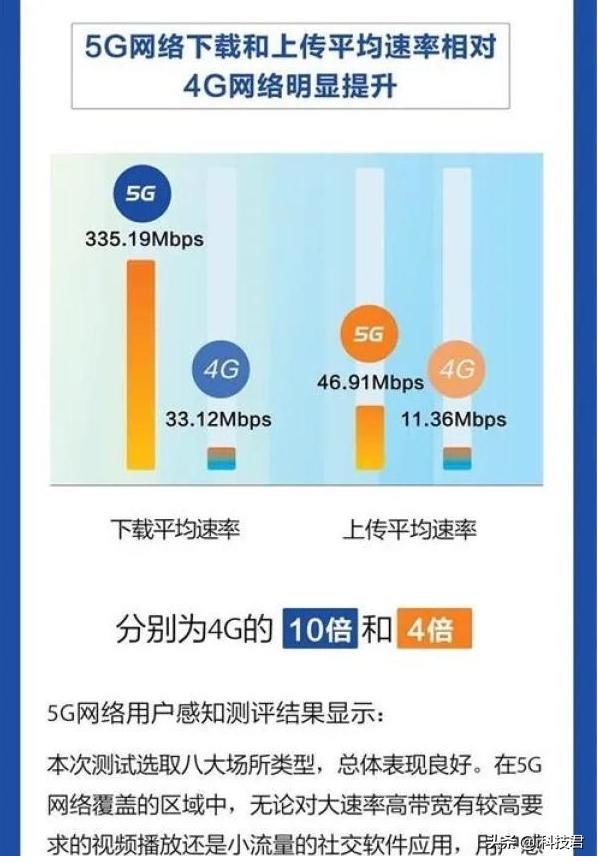 5G 普及后 4G 网络速度是否会下降？现状与发展解析  第5张