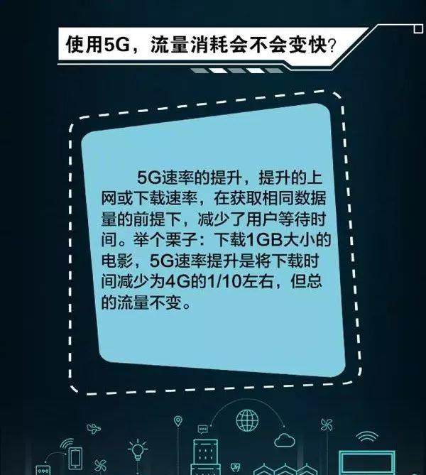 5G 普及后 4G 网络速度是否会下降？现状与发展解析  第6张