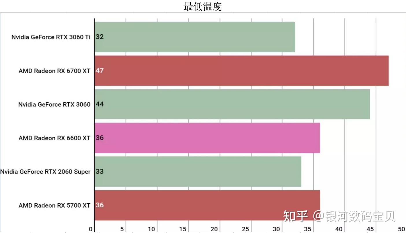 显卡温度过高怎么办？快来学习这些解决方法