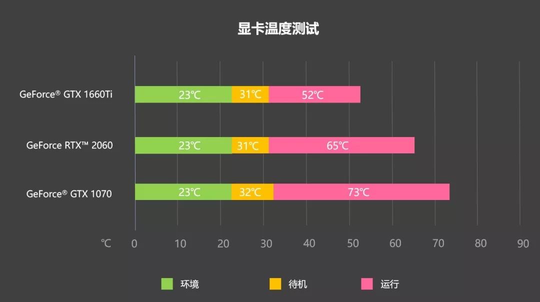 显卡温度过高怎么办？快来学习这些解决方法  第2张